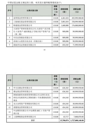 工行瑞士瑞信银行等多家基金公司(工银瑞)